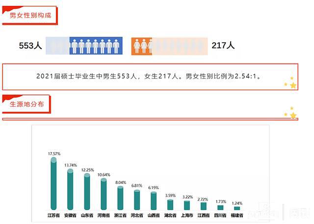 上海就业企业能源现状与发展趋势分析