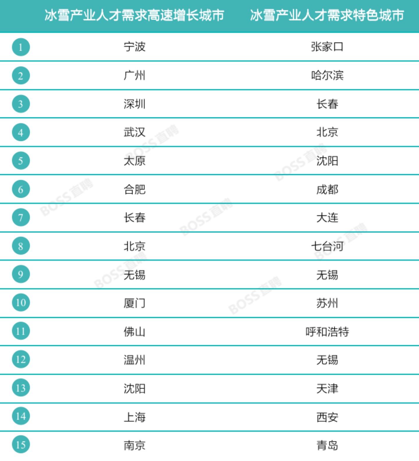 北京就业人才企业，都市人才引擎驱动繁荣