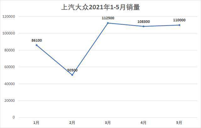 上汽集团销量下滑与失去蝉联多年的中国车企销冠位置，深度解析与看法