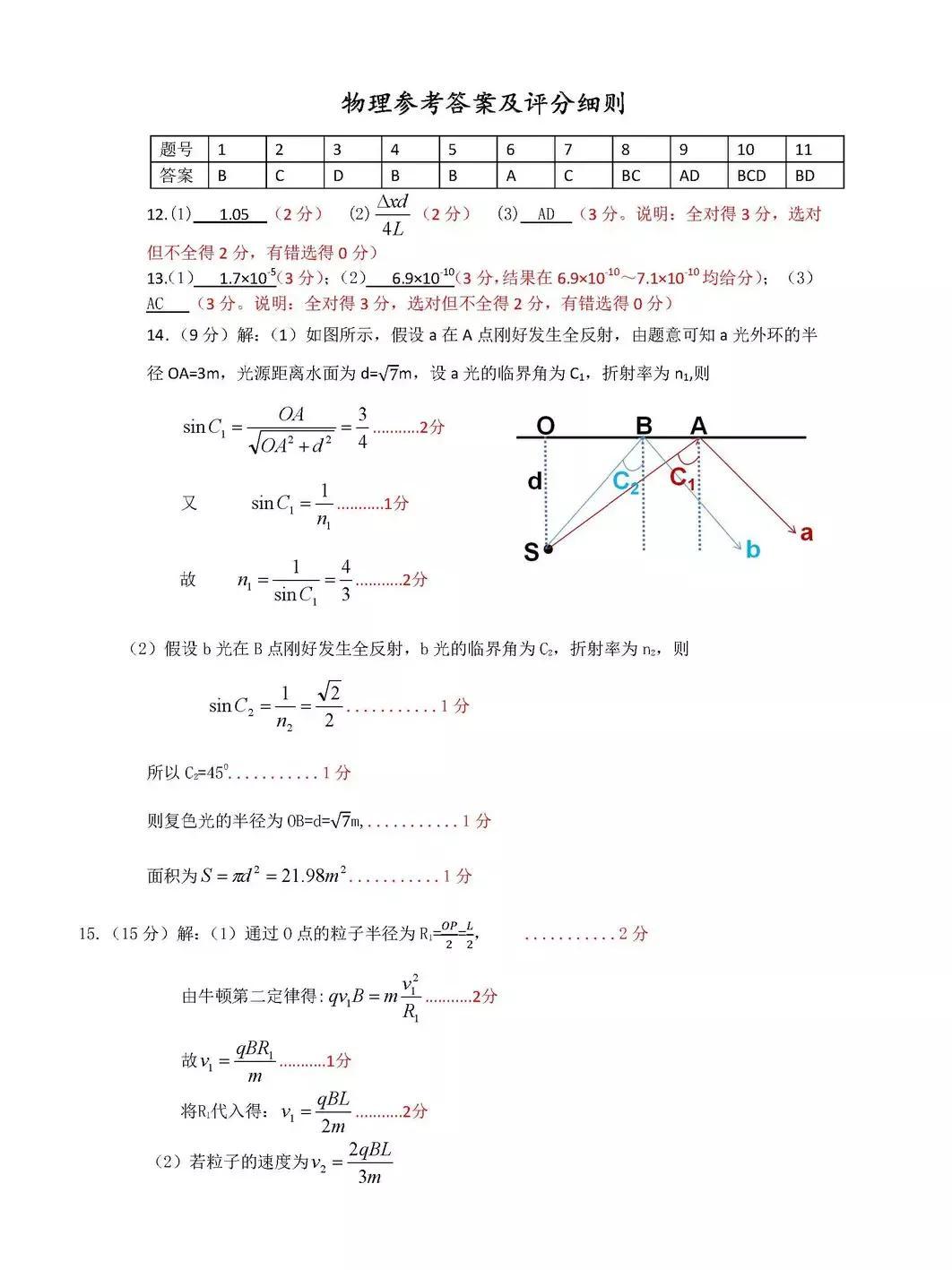 八省联考物理，挑战与机遇的交织