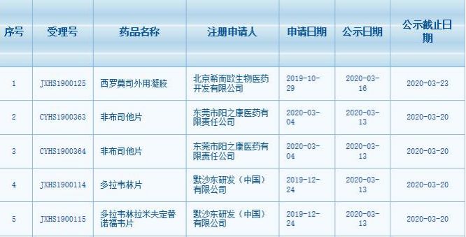 艾滋病预防药物国内获批上市，新里程碑及未来展望