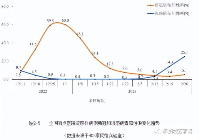 甲流主导下的流感病毒威胁不容忽视