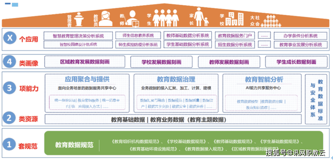 武汉数字教育改革的探索与实践