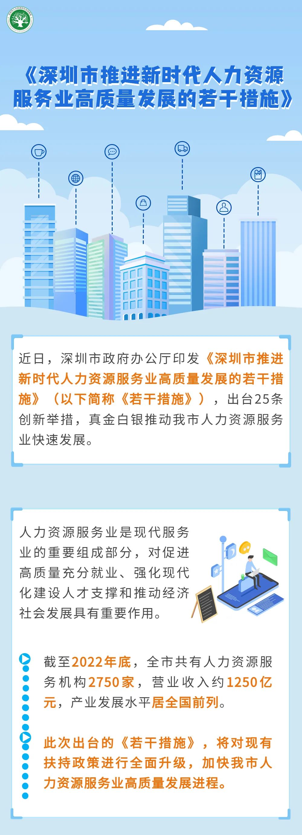 深圳就业人才，能源驱动城市发展的核心动力