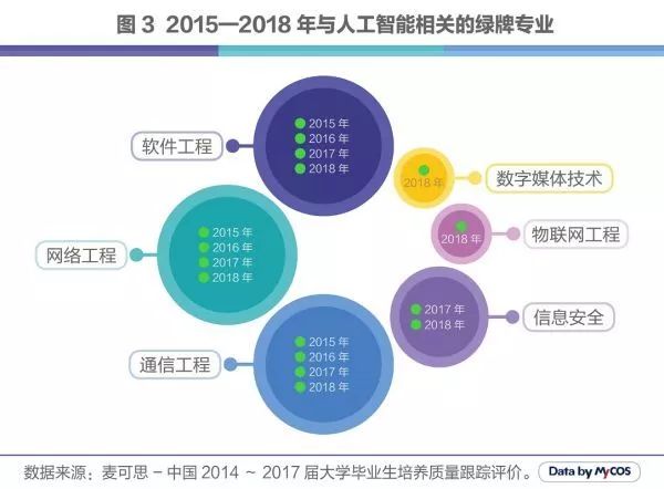 福州智能就业消费，引领未来就业市场新动力