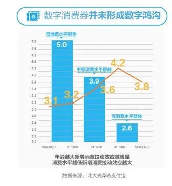 广州数字消费引领新时代消费新浪潮