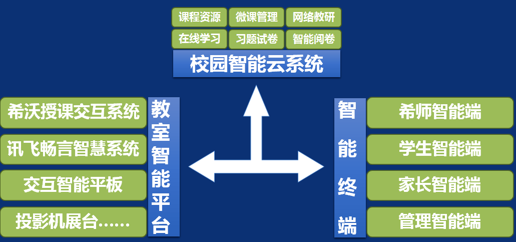 杭州教育规划智能化，引领未来教育创新风潮