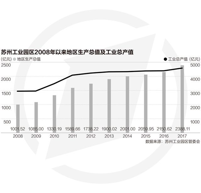 苏州工业投资改革的深度探索之旅