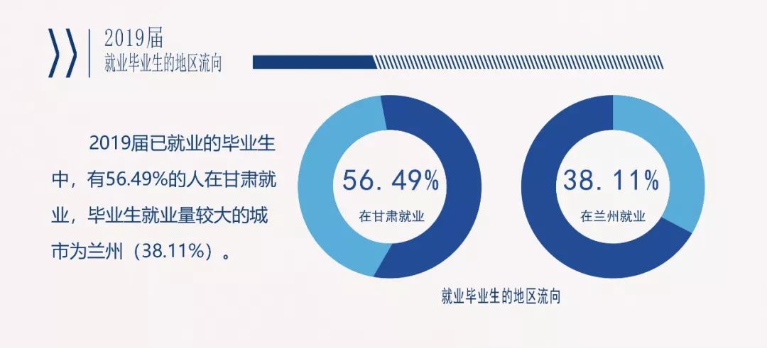 兰州就业规划数字揭秘，探索未来城市发展的路径