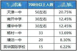 天津市考成绩查询，成绩背后的故事揭秘