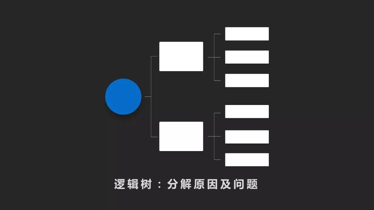 如何迅速分析事物的内在逻辑关系