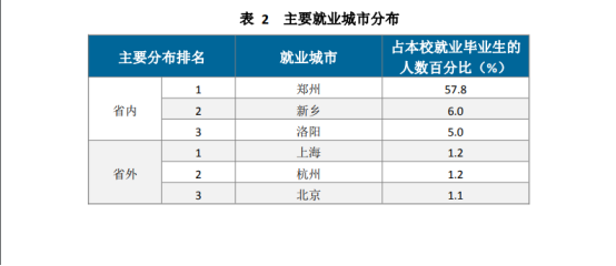 郑州就业规划蓝图，构建未来职业发展的策略与方向