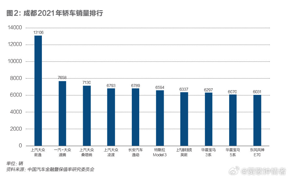 成都交通消费洞察，都市繁荣背后的交通与生活消费透视