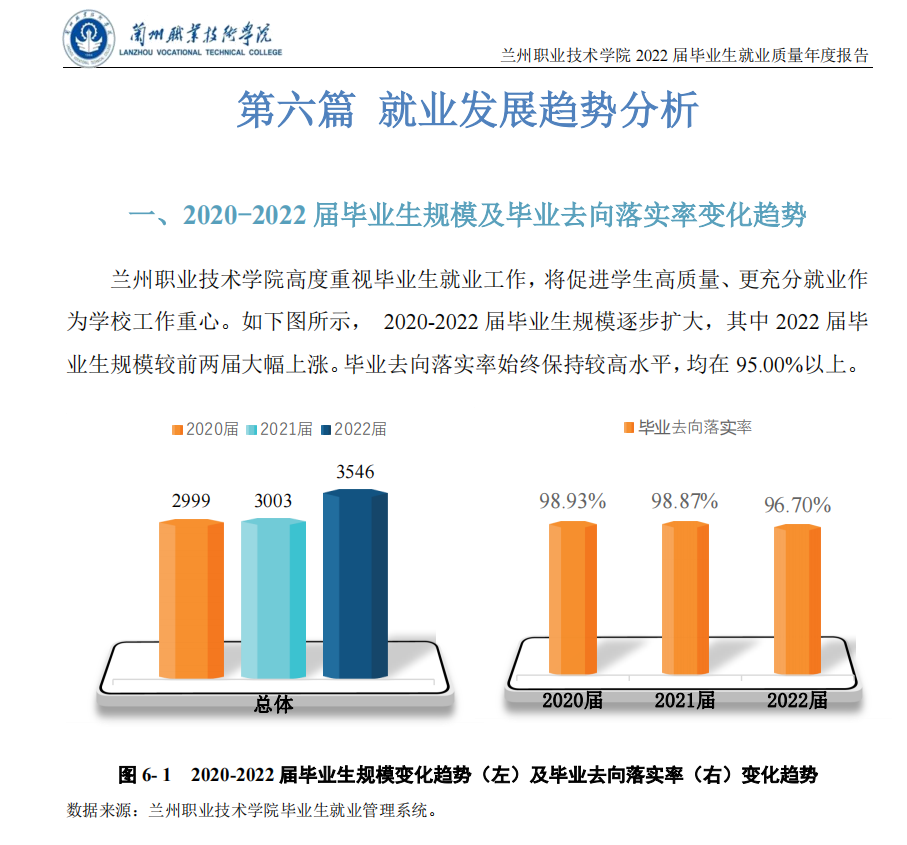 兰州就业规划与未来职业之路探索