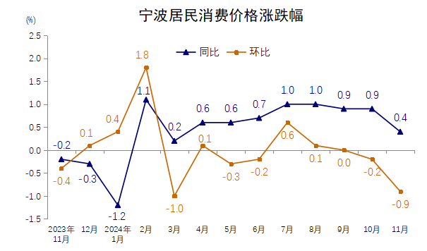 宁波经济消费经济，繁荣发展的动力源泉