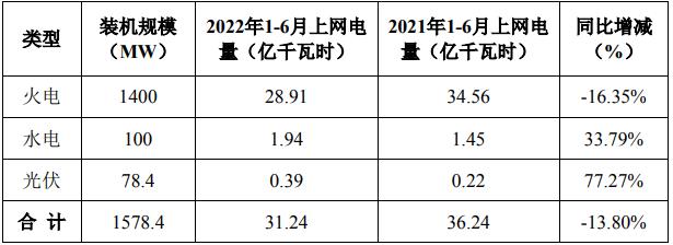 拉萨乡村能源制造，绿色发展的探索与实践