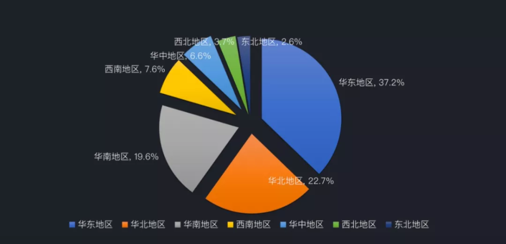 大连人才数字化战略，构筑人才高地，引领城市未来发展