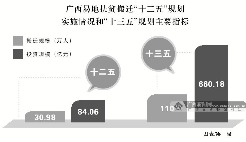 北京建设扶贫规划，打造精准扶贫新时代典范之路