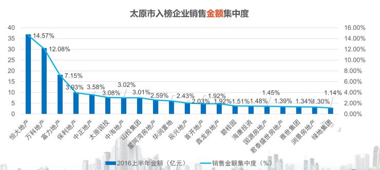 太原投资消费，潜力与机遇并存