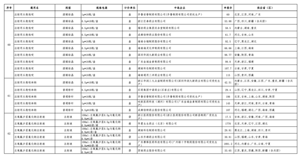 大量进口原研药退出中国市场背后的原因与仿制药质量保障策略探讨