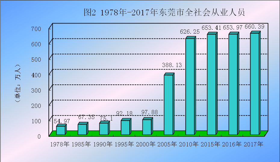 东莞就业繁荣，职业机遇与挑战并存的都市发展之路