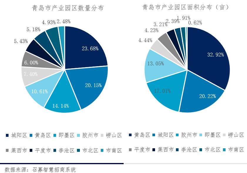 青岛消费企业规划，打造都市消费新引擎，助力城市繁荣发展