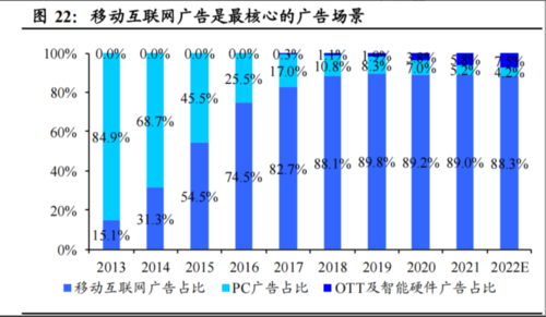 成都经济数字投资，引领新时代的投资新引擎