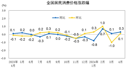 解读猪肉价格上涨背后的CPI同比微涨现象，揭示经济现象背后的原因与影响（以2024年12月为例）