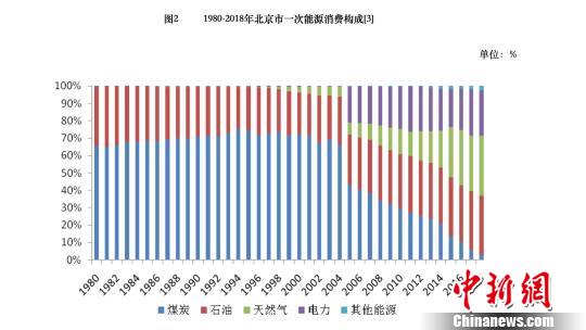 北京能源消费改革，迈向可持续未来的关键跨越