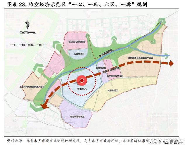 乌鲁木齐能源环境规划，构建可持续未来之路