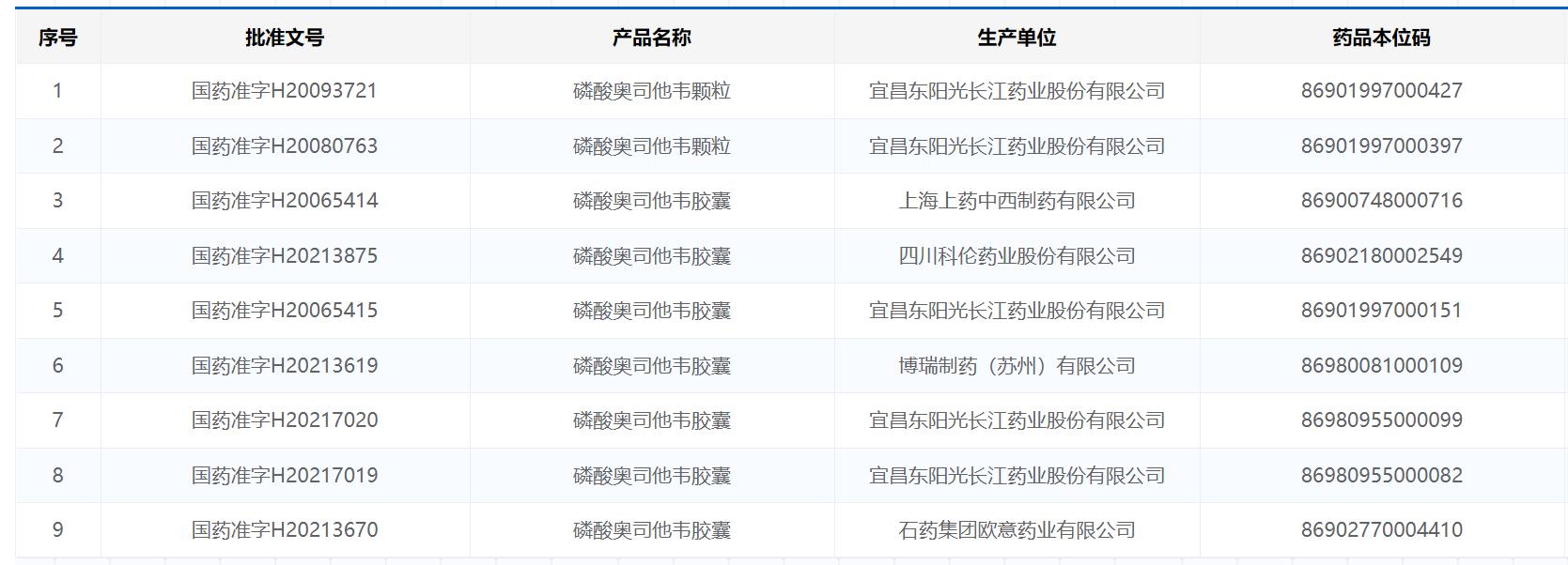 官方解析，奥司他韦原研药与仿制药的差异性