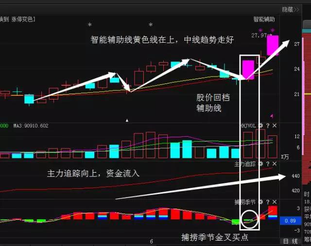 交易中应对利润奔跑挑战的策略与理解之道