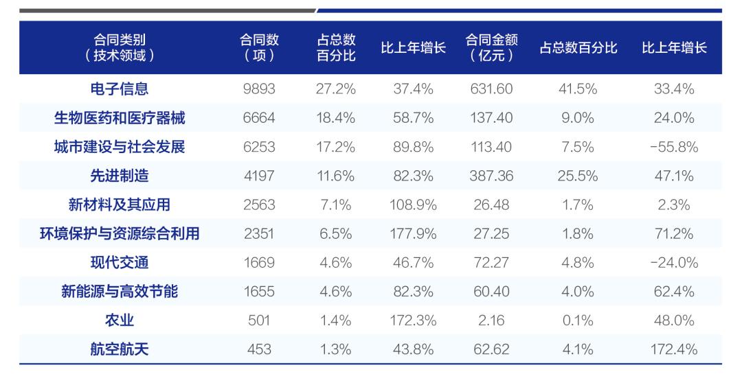 上海社会制造，创新与发展核心驱动力