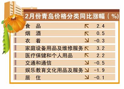 青岛改革社会消费新模式，探索消费增长新动力