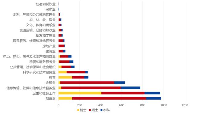 上海经济建设对就业的影响与机遇分析