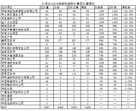 呼和浩特智慧交通新篇章，治理交通数字，打造高效出行体验