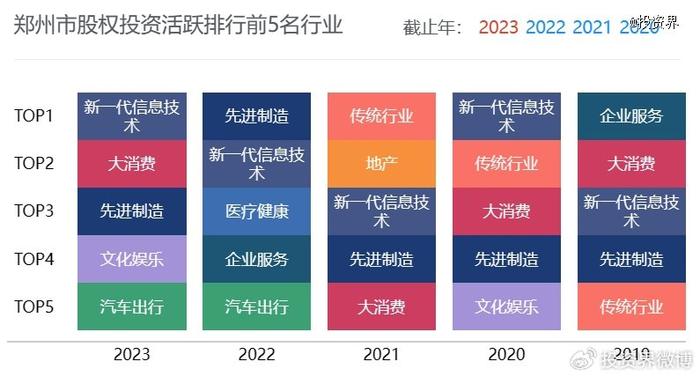 长春交通消费投资，机遇与挑战同在