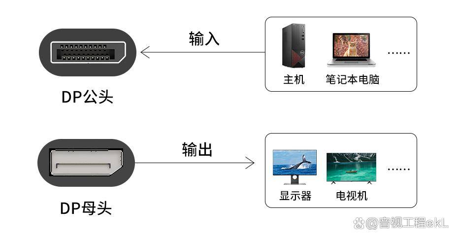 未来C口能否成为统一接口，取代HDMI和DP口趋势探讨