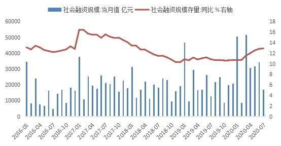 解读货币供应动态，M2同比增长与M1同比下降背后的经济信号分析