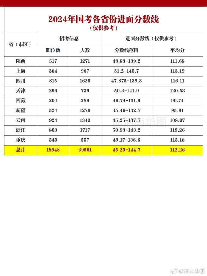 国考分数线解读及应对策略