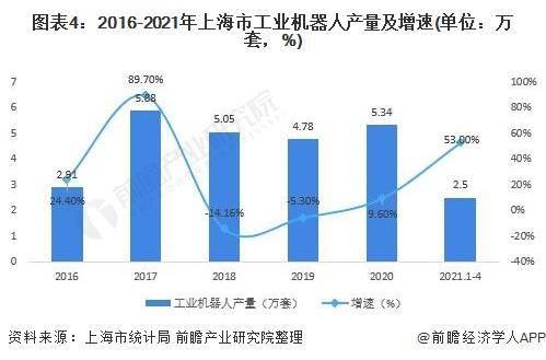 上海制造投资环境引领全球制造业新高地