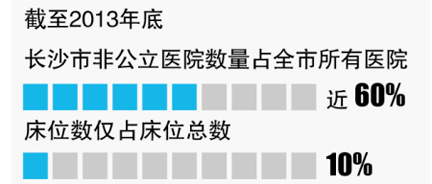 长沙，社会投资健康，多元路径构建健康城市