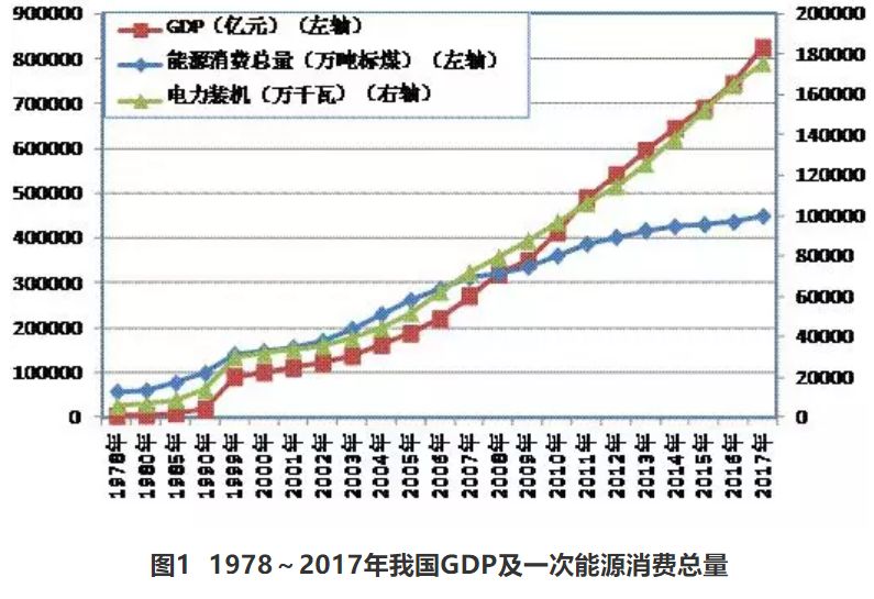 天津能源消费改革，迈向可持续未来的关键路径探索