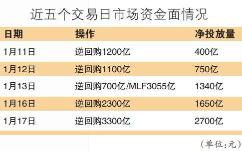 央行超万亿元净投放背后的经济意义与深远影响解析