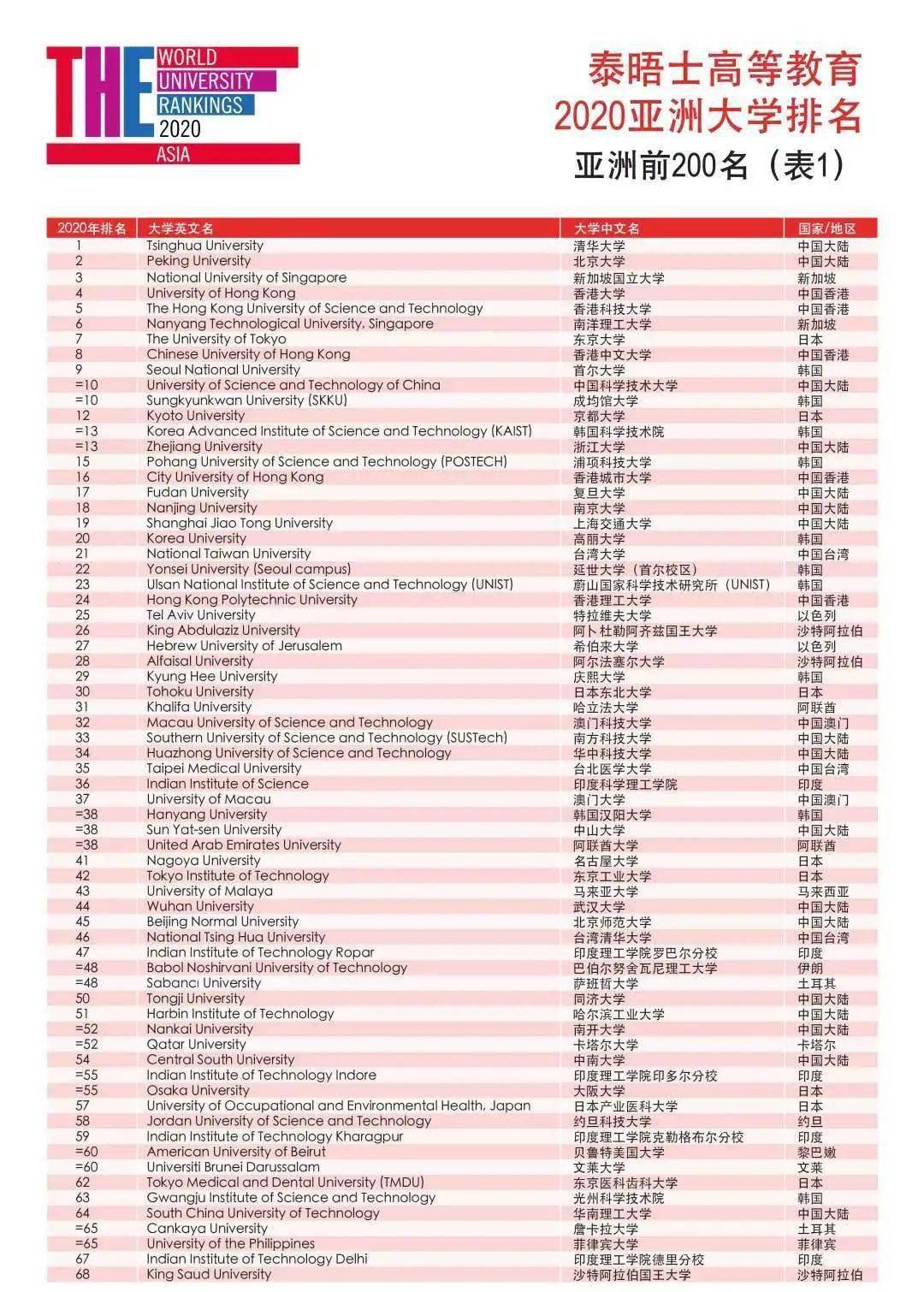 美国网友与中国网友教育对比，大学学费之我见吐槽与反思