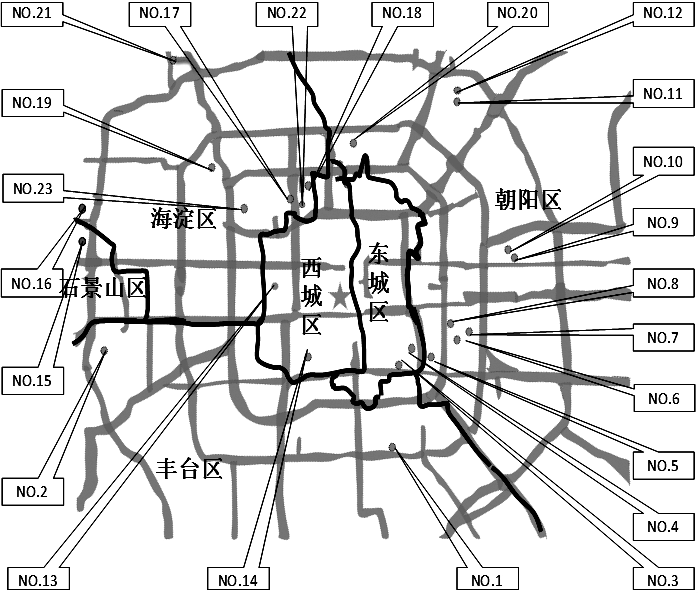 北京能源规划与交通发展，城市可持续发展的关键协同战略