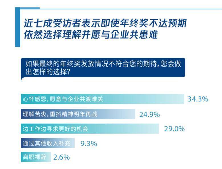 公司年终奖分配风波，部门经理高额奖金重新分配策略探讨