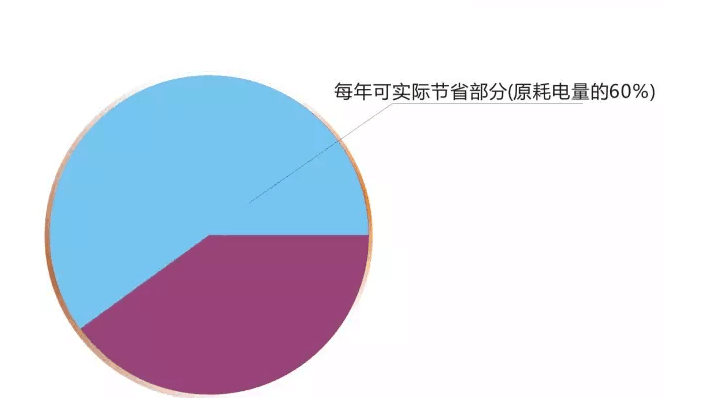 上海健康能源投资，引领健康产业，共塑绿色未来