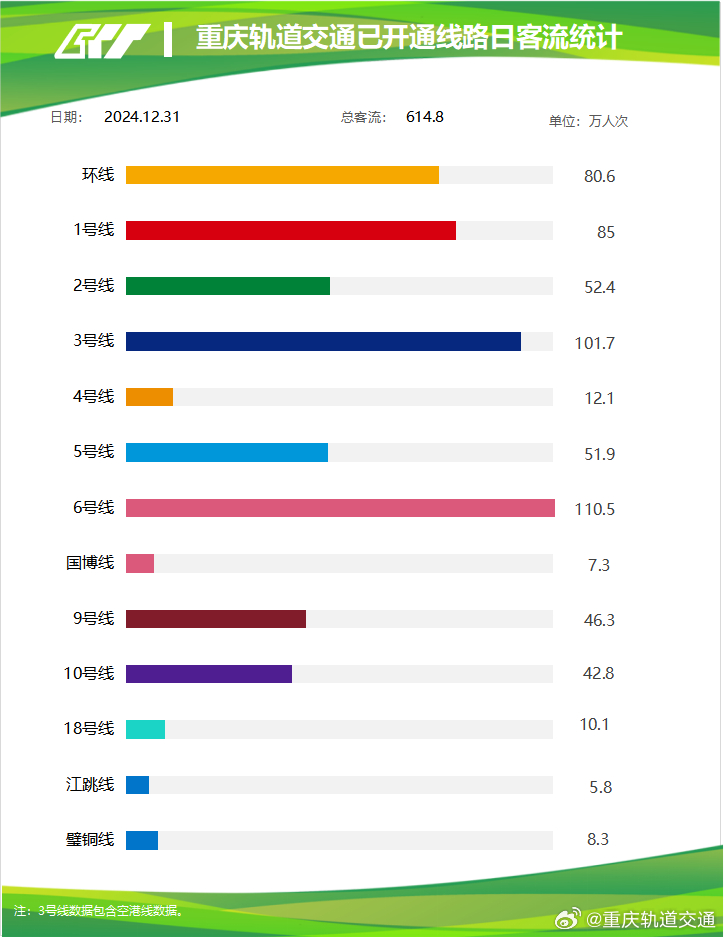 重庆消费社会交通的发展与深远影响