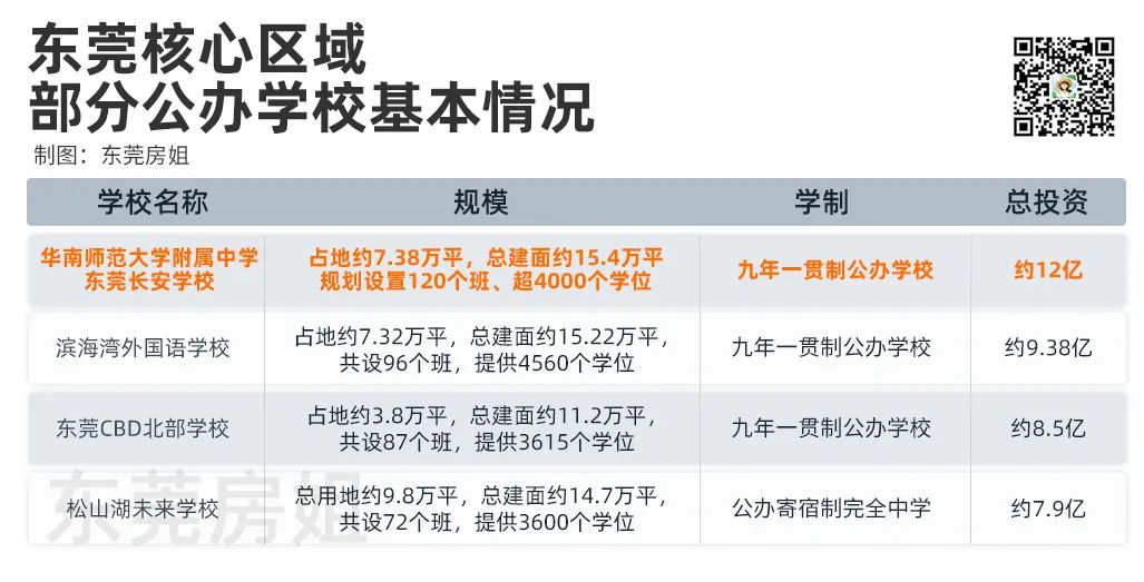 东莞合作教育消费，新型教育模式探索与实践之路